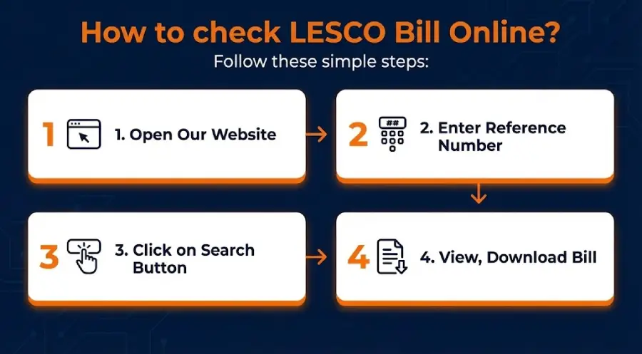 Step by Step Guide to Download and View LESCO Bill